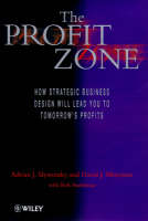 Profit Zone