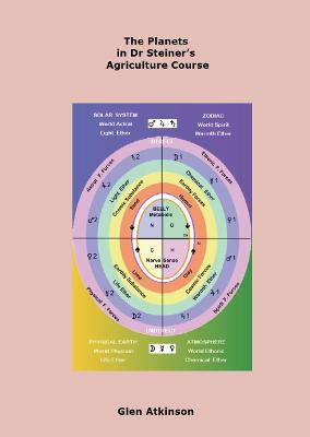 The Planets in Dr Steiner's Agriculture Course