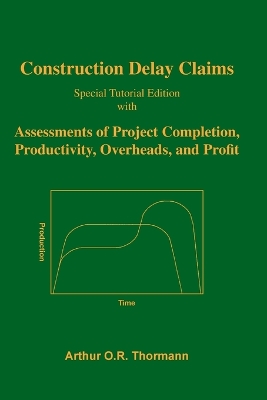 Construction Delay Claims