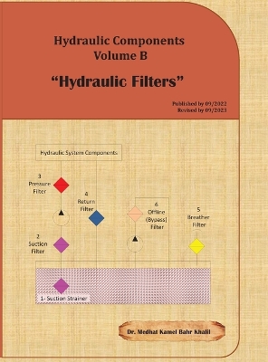 Hydraulic Components Volume B