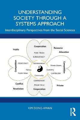 Understanding Society through a Systems Approach