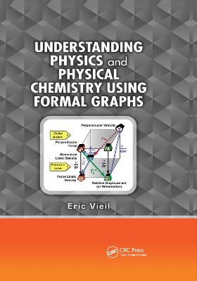 Understanding Physics and Physical Chemistry Using Formal Graphs