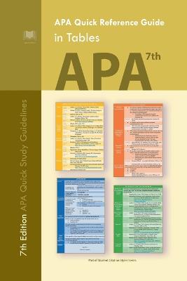APA Quick Reference Guide in Tables