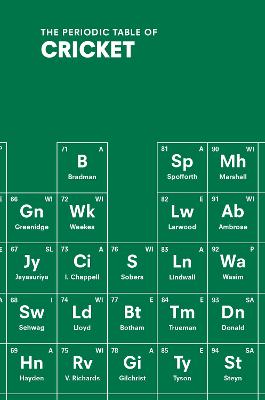 Periodic Table of CRICKET