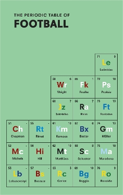 The Periodic Table of FOOTBALL