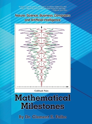 Mathematical Milestones