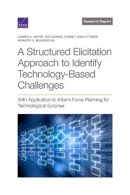 Structured Elicitation Approach to Identify Technology-Based Challenges