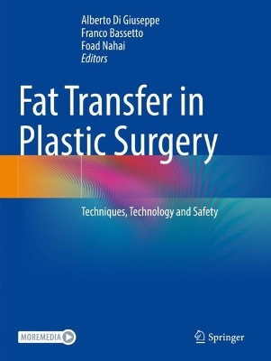 Fat Transfer in Plastic Surgery