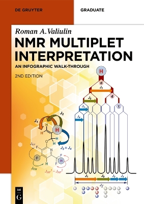 NMR Multiplet Interpretation