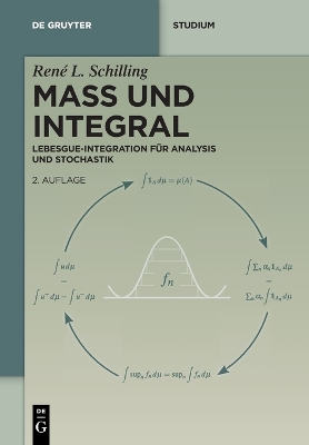 Mass Und Integral