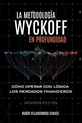 metodolog?a Wyckoff en profundidad