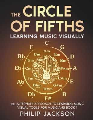 Circle of Fifths