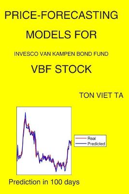Price-Forecasting Models for Invesco Van Kampen Bond Fund VBF Stock