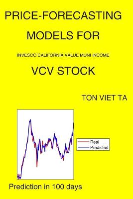 Price-Forecasting Models for Invesco California Value Muni Income VCV Stock