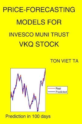 Price-Forecasting Models for Invesco Muni Trust VKQ Stock