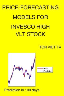 Price-Forecasting Models for Invesco High VLT Stock