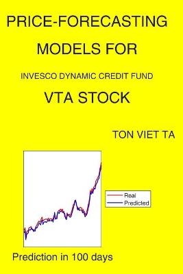 Price-Forecasting Models for Invesco Dynamic Credit Fund VTA Stock