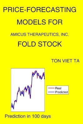 Price-Forecasting Models for Amicus Therapeutics, Inc. FOLD Stock