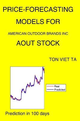 Price-Forecasting Models for American Outdoor Brands Inc AOUT Stock
