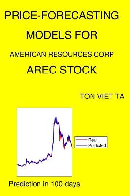Price-Forecasting Models for American Resources Corp AREC Stock