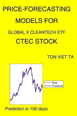 Price-Forecasting Models for Global X Cleantech ETF CTEC Stock