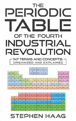 Periodic Table of the Fourth Industrial Revolution